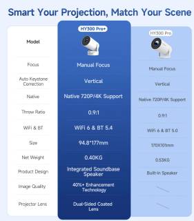 Проектор Magcubic HY300 Pro Plus
