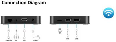 Медиаплеер Iatv Z8 PRO 4/32