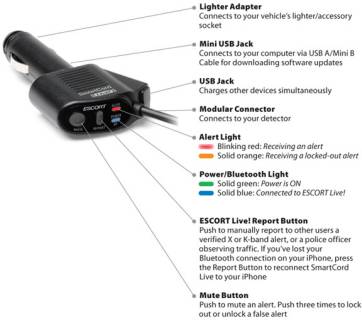Антирадар Escort Live Smart Cord iPhone