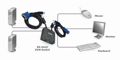 Edimax EK-UA2C