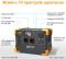 Миниатюра Pecron Portable Power Station 1200W/614Wh E600LFP, фото 2
