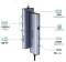 Миниатюра Ugreen 15600, фото 3