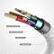 Миниатюра J5Create USB-C to USB-C 1.8m 60W (20V/3A) premium JUCX18L18W-N, фото 3